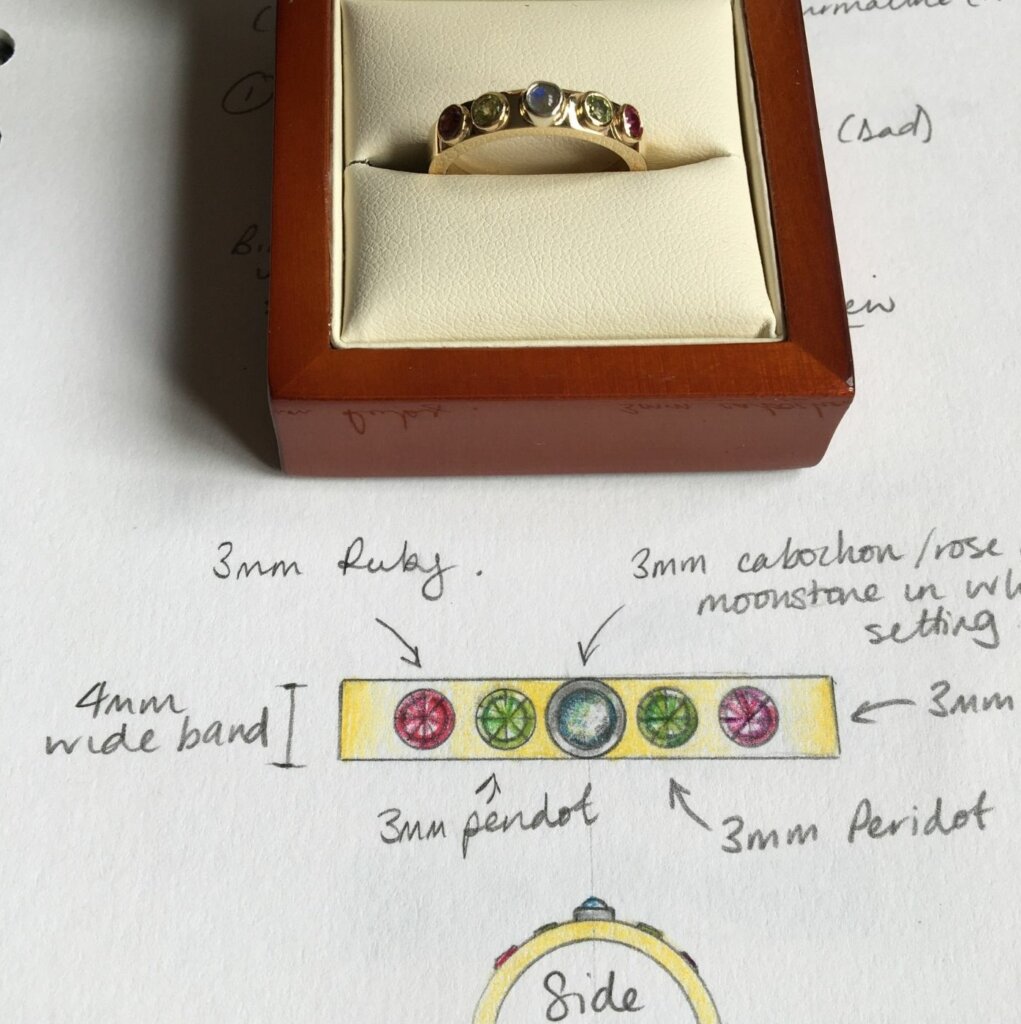 Family Birthstone Memorial Ring